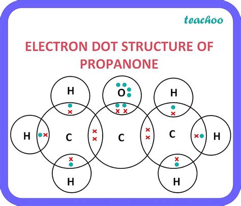 electron dot structure of ethanoic acid class 10|Draw the electron dot structure of Ethanoic acid .
